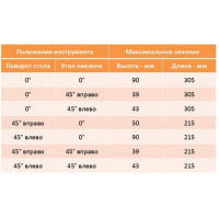 Торцовочная пила AEG BPS18-254BL-0 4935459336