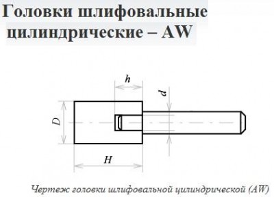 Головка абразивная 4х10х3 aw(гц) 25а f60(25н) o(ст1) с хвостовиком 