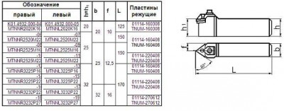 Резец контурный 25х25х150 (mtnnl-25 25-м22) для 3-х гр. пластин левый tnum-220408 (шт)