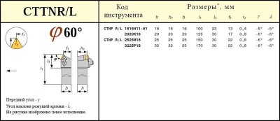 Резец проходной 20х20х125 (сtтnr-20 20-к16) с 3-х гр. пластиной т15к6 (tngn - 160408) (шт)