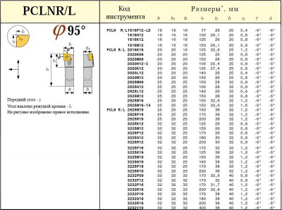 Резец проходной 32х32х170 (pclnl-32 32-p19) для ромбич. пласт.(cnum, cnmg -190612) левый (шт)