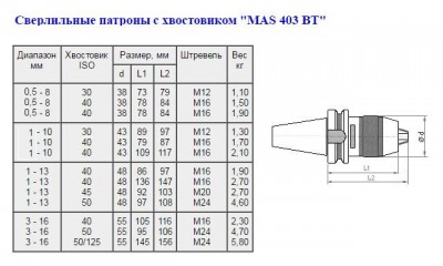 Патрон сверлильный самозажимной бесключевой с хвостовиком bt 7:24 -40, псс- 8 (0,5-8мм, м16) для станков с чпу 