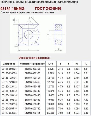 Пластина snmg - 120408 r4 тc20pt квадратная dвн=5мм (03125) со стружколомом (шт)
