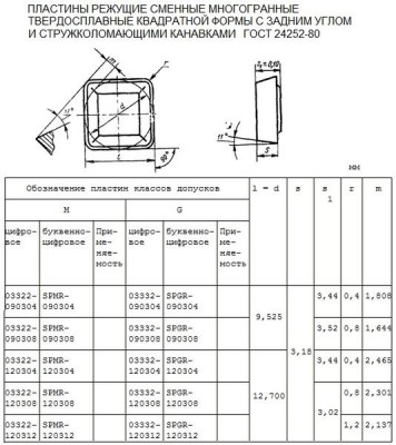 Пластина spmr - 120308 мс1465 квадратная (03322) односторонняя со стружколомом без отверстия (шт)