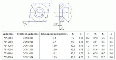 Пластина ocn - 1204 вк15 ромбическая dвн=5мм (731-1204) (шт)
